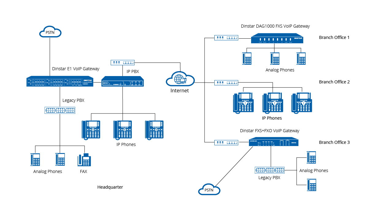 PSTN-2.png